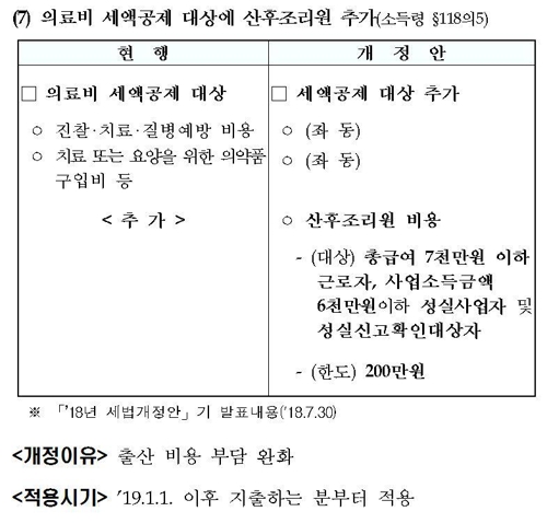 [세법시행령] 야간수당 비과세 대상 확대…월급 190만→210만원 이하