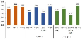 한국감정원 "올해 전국 집값·전셋값 '동반하락' 예상"