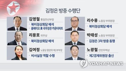 김영철·리수용·리용호 北외교 3인방…북중정상회담에 배석
