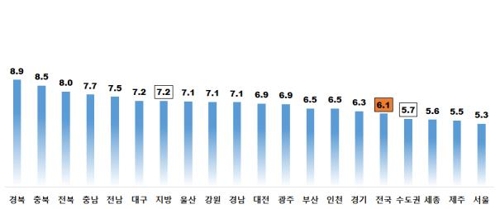 주택 전월세전환율 2011년 이래 최저…월세 부담 소폭 감소