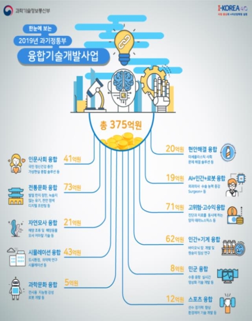 바이오-AI-로봇 기술 결합해 인간능력 강화한다…기술개발 추진