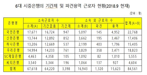 "국민은행 파업때…항의전화 받은 건 월급 155만원 콜센터 직원"