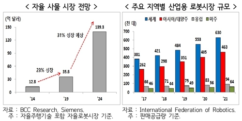 "통화정책·정치 리스크에 美경기 빠른 후퇴 가능성"