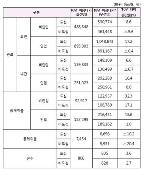 과기부, 5G 무선통신망 필수설비 이용대가 확정