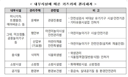 "미세먼지 '피난처' 키즈카페 안전한가요?"