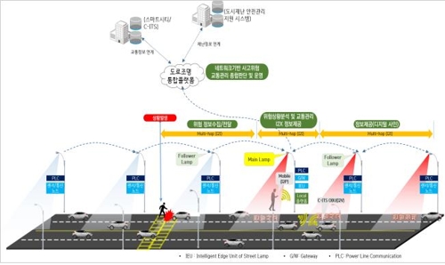 '가로등의 진화'…도로 조명에서 사고·재해 예방 기지국으로