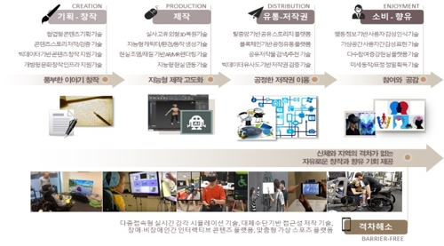 향유형 문화기술 육성한다…AI·드론·3D프린팅