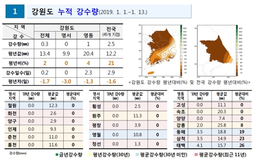 심상치 않은 겨울 가뭄…강원 1월 강수량 '달랑 1㎜'