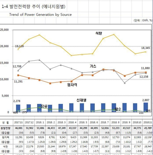 [미세먼지 팩트체크]① 탈원전 정책 탓?…"국외ㆍ계절 요인 커"