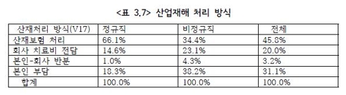 '김용균' 같은 간접고용 노동자 346만명…산재 위험, 정규직 2배