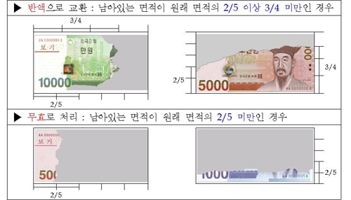 지난해 손상돼 폐기한 돈 4.3조…쌓으면 에베레스트 7배