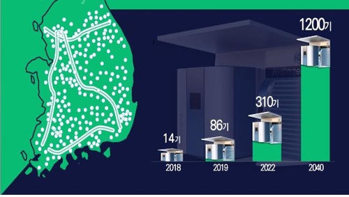 6년뒤 3000만원대 반값 수소차 나온다…2040년까지 620만대 생산