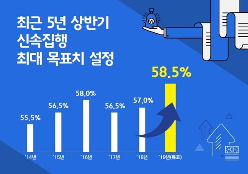 지자체 4월까지 12조원 추경 편성…금융위기 이후 최대규모