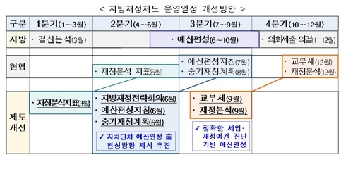 지자체 4월까지 12조원 추경 편성…금융위기 이후 최대규모