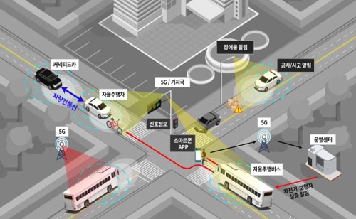 6월 서울 상암에 '5G 자율주행 시험장' 조성…세계 최초