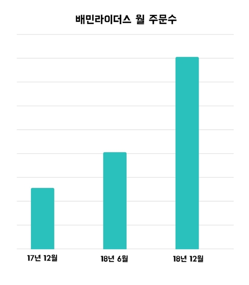 '슈퍼마켓 가기도 귀찮다면?'…가정간편식 집으로 찾아간다