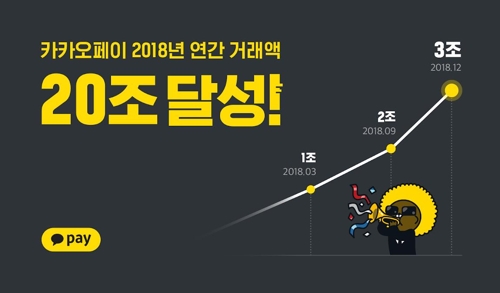 카카오페이 "2018년 연간 거래액 20조 달성"