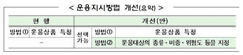 퇴직연금 예·적금 만기때 고금리상품으로 자동으로 갈아탄다