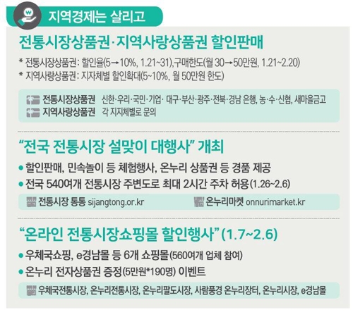 [설민생대책] 성수품 공급 확 늘리고 시장·지역상품권 할인판매