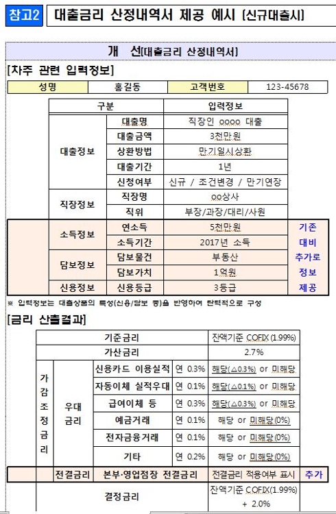 은행 대출금리 계산식 공개한다…'고무줄 책정'은 처벌