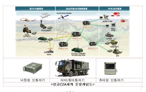 軍, 적 항공기 탐지·대응시간 3분→30초로 단축한다