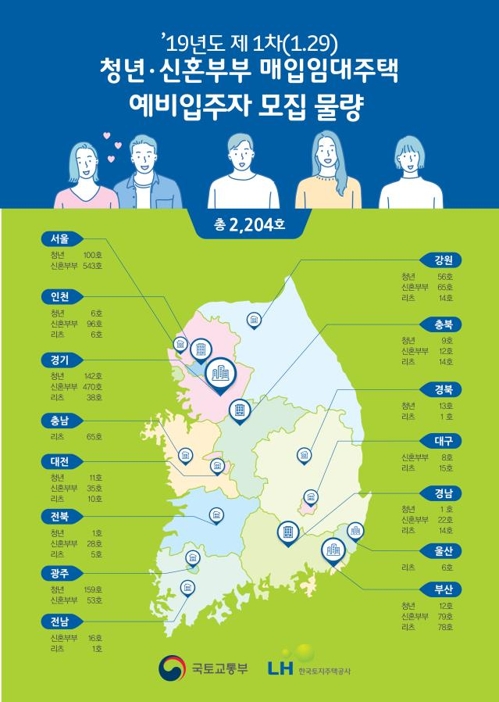 청년·신혼부부 매입·전세임대 7904호 입주자 모집