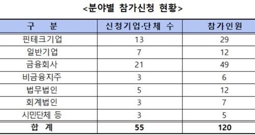 인터넷은행 설명회에 다우기술·위메프 등 55개사 참석