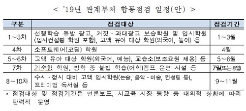 'SKY캐슬식 입시코디 잡아낼까'…이달말부터 사교육 합동점검