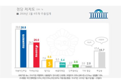 국민 10명 중 6명 카풀 서비스 도입 '찬성'[리얼미터]