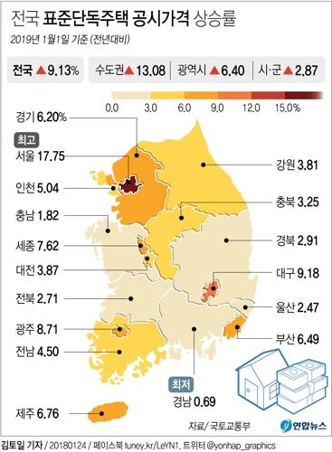 서울 표준주택 공시가 17.75%↑…15억 초과 고가주택 정밀 조준