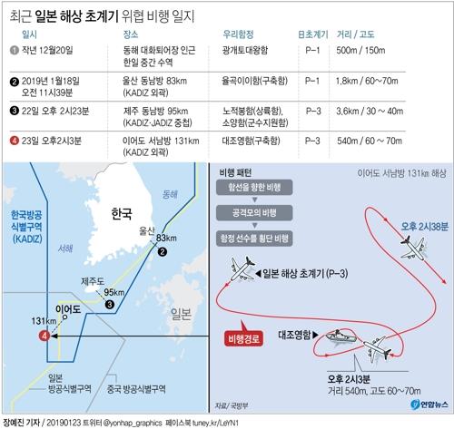 軍, '日초계기 위협비행' 사진공개…대조영함 우현 저고도비행