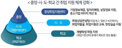 2022년 직업계고 취업률 60%로…9급공무원 고졸 채용 확대