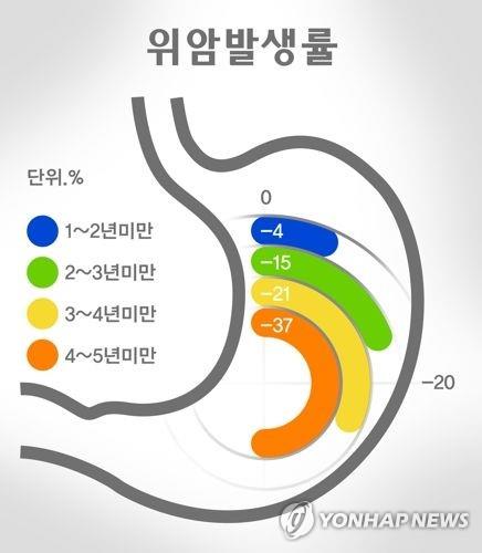 "일상적 아스피린 복용, 득보다 실이 클 수도"