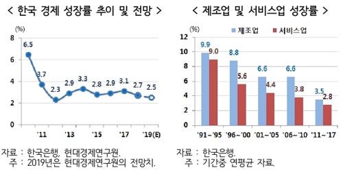 "중국, 반도체·AI에서 한국 역전 예상…특단의 대책 필요"