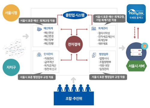 서울 재개발·재건축조합 예산·회계 100% 전자화·온라인 공개