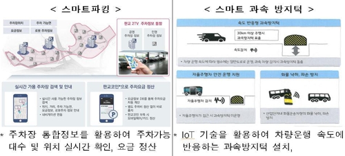 '미래도시' 판교2밸리…걸으면서 전기 만들고 미세먼지는 막는다