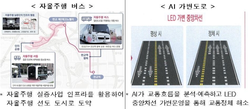 '미래도시' 판교2밸리…걸으면서 전기 만들고 미세먼지는 막는다