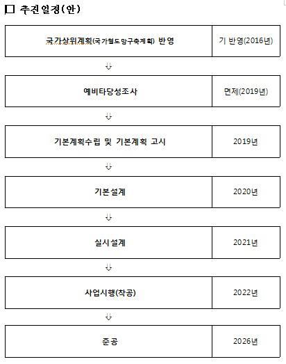 [예타면제 충북] 목포~강릉 3시간…충북선 철도 고속화 '날개'