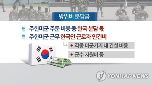 블룸버그 "한미 방위비 협상 난망…韓, 폼페이오에 도움 청해"