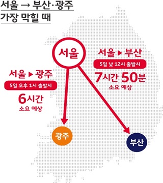 "설연휴 고향 가기 좋은 시간은 오전7시 이전·오후3시 이후"