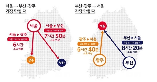 귀성길 원활한 시간…SKT '오전 7시 전'·카카오 '오후 7~9시'