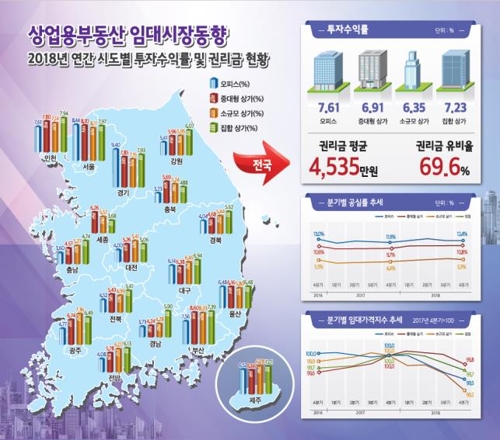 빈 상가 늘어나고 임대료는 내리고…작년 경기위축 여파