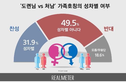 "균형발전 위한" 예타 면제, 잘못했다 43.2% vs 잘했다 40.4%[리얼미터]