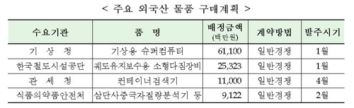 기상용 슈퍼컴퓨터 등 4400억원 규모 해외물자 구매