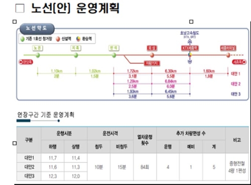 세종∼대전 광역전철 건설될까…타당성 검토 결과 경제성 통과