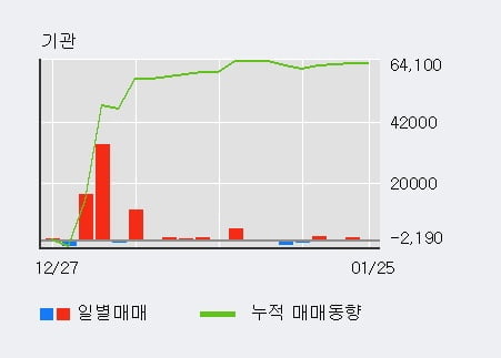 [한경로보뉴스] '삼익악기' 5% 이상 상승, 전형적인 상승세, 단기·중기 이평선 정배열