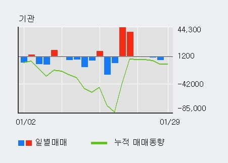 [한경로보뉴스] '삼익THK' 5% 이상 상승, 전일 외국인 대량 순매수