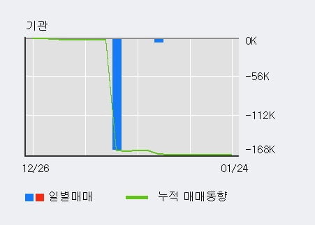[한경로보뉴스] '대구백화점' 상한가↑ 도달, 전형적인 상승세, 단기·중기 이평선 정배열