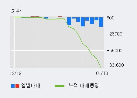 [한경로보뉴스] '서연' 5% 이상 상승, 전형적인 상승세, 단기·중기 이평선 정배열