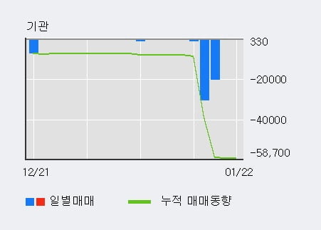 [한경로보뉴스] '백광소재' 5% 이상 상승, 전일 외국인 대량 순매수